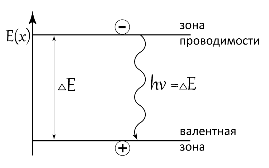 Формировании катодолюминесцентного излучения