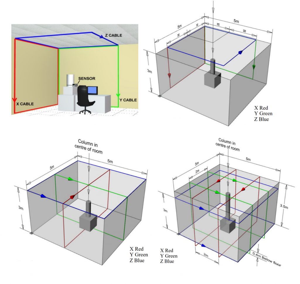 Варианты «настенного» монтажа кабелей системы подавления полей