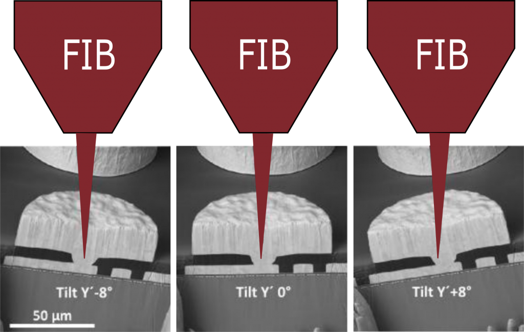 Покачивание столика на заданный угол в процессе FIB-полировки