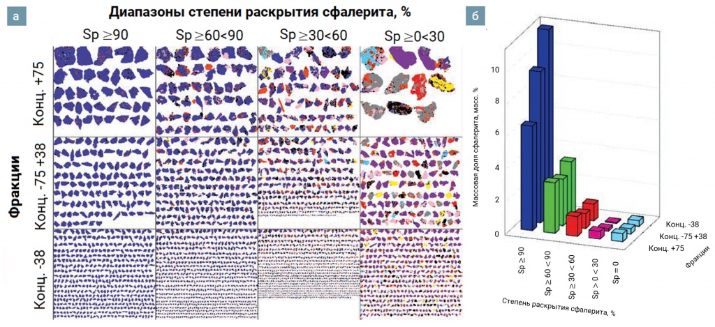 Медно-цинковый концентрат