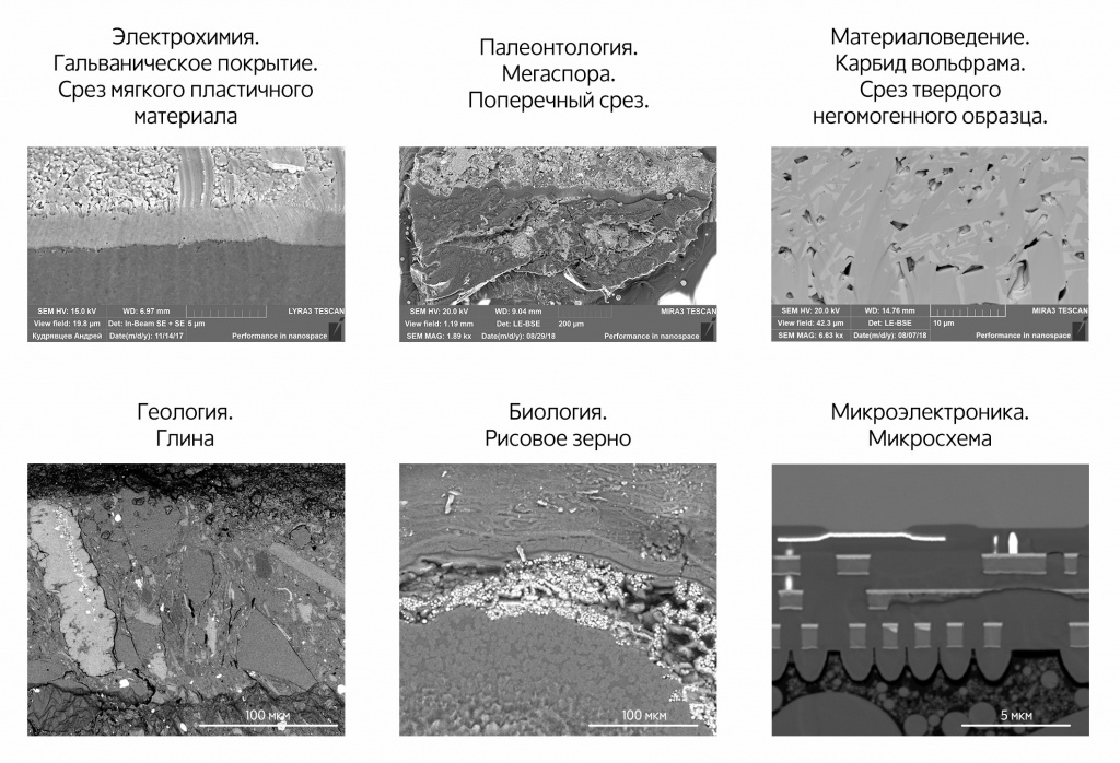 Срезы потоком ионов