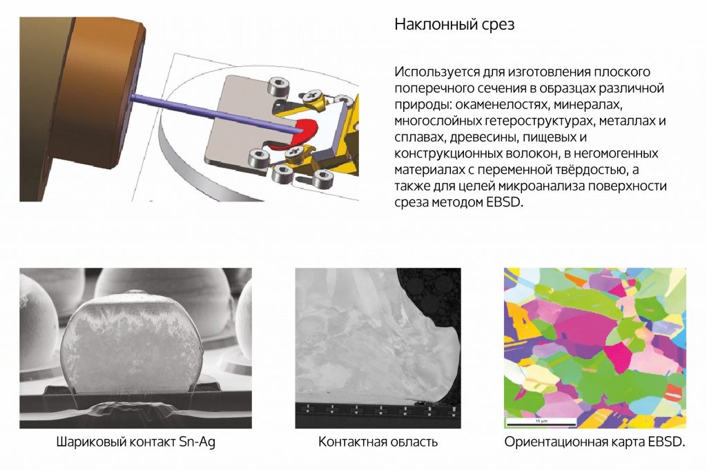 Наклонный срез