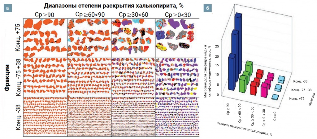 Медно-цинковый концентрат