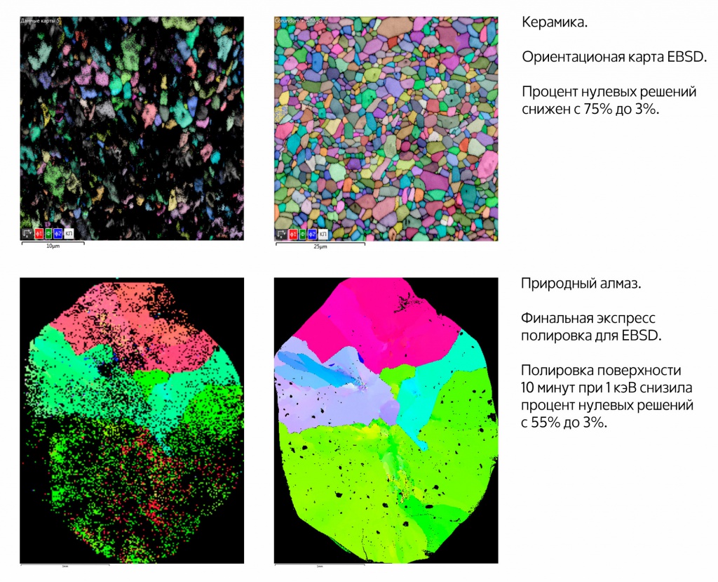 EBSD карты после ионной полировки