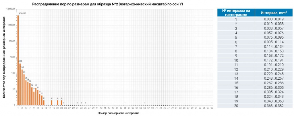 Распределение пор по размерам
