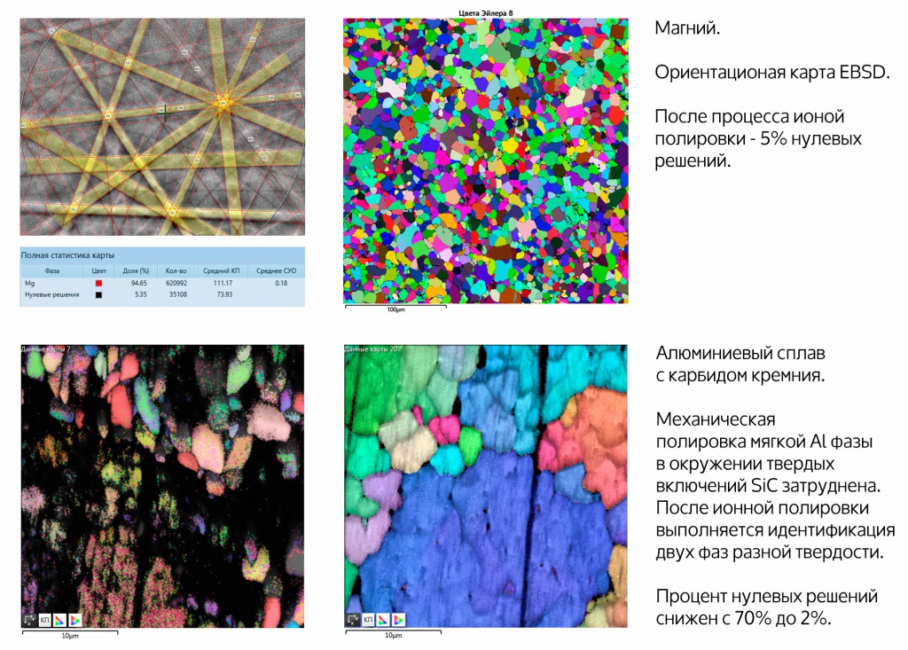 EBSD карты после ионной полировки