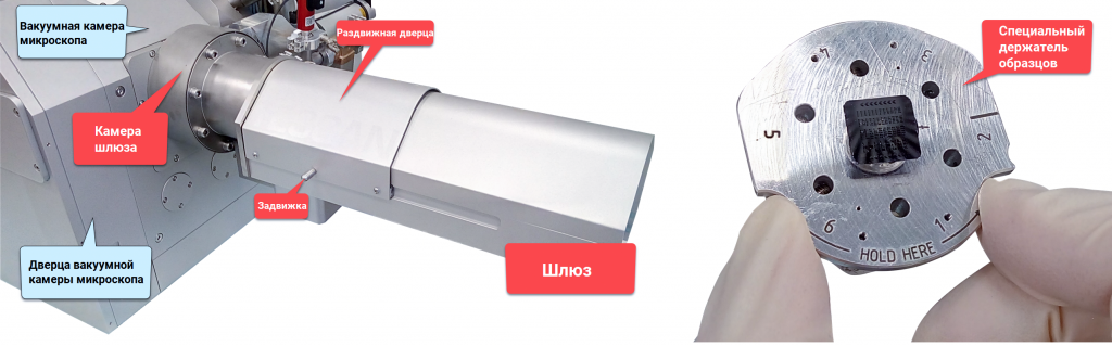 Шлюз с автоматической загрузкой образцов