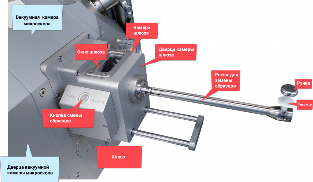 Шлюз с ручной загрузкой образцов