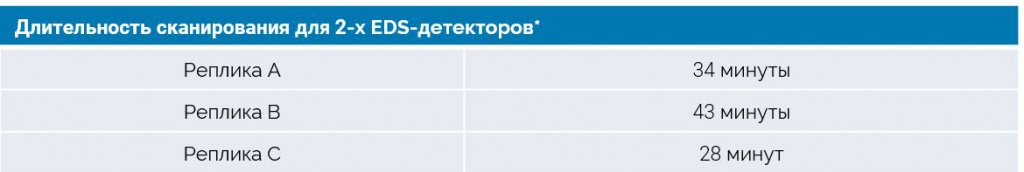 Настройки 1