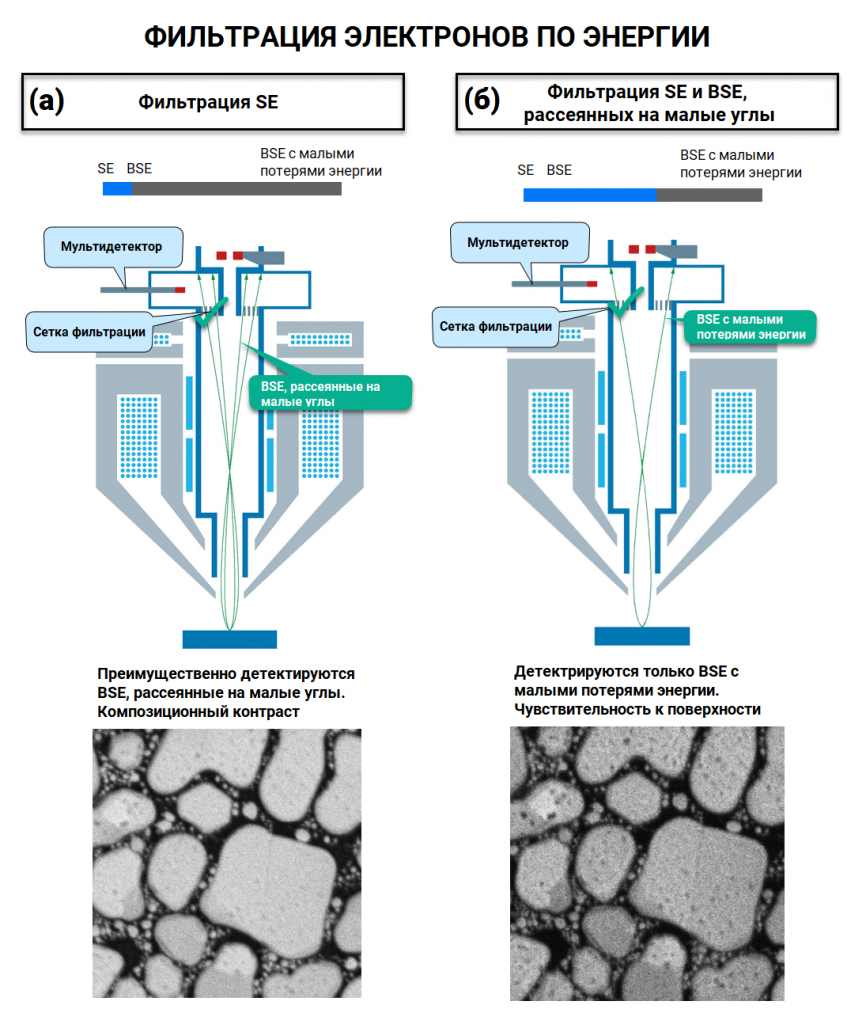 Принцип работы внутрилинзового мультидетектора