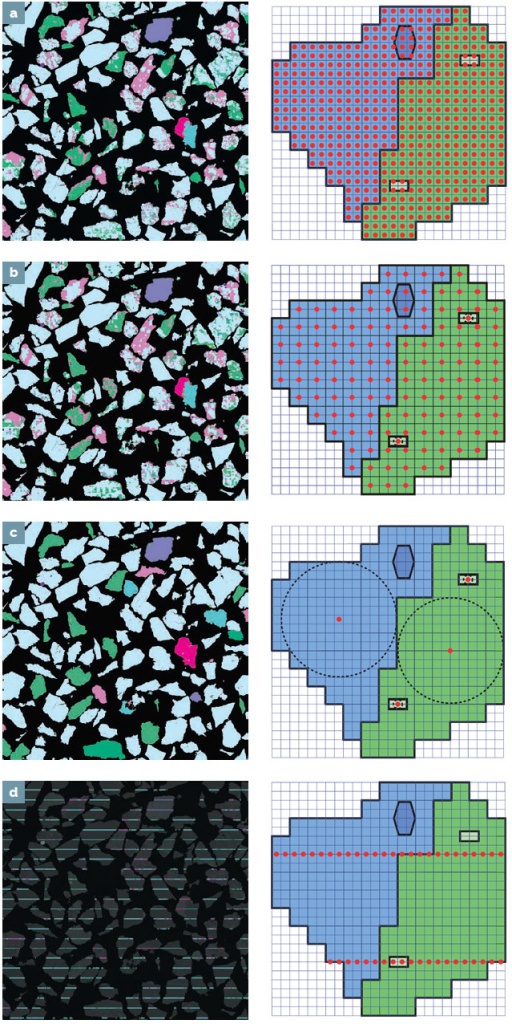 Типы сбора данных